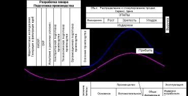 Объект, предмет и цель курса «Экономика предприятия» Стратегии сервисных процессов