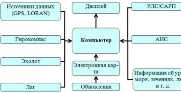 Электронная картографическая навигационная информационная система, – экнис